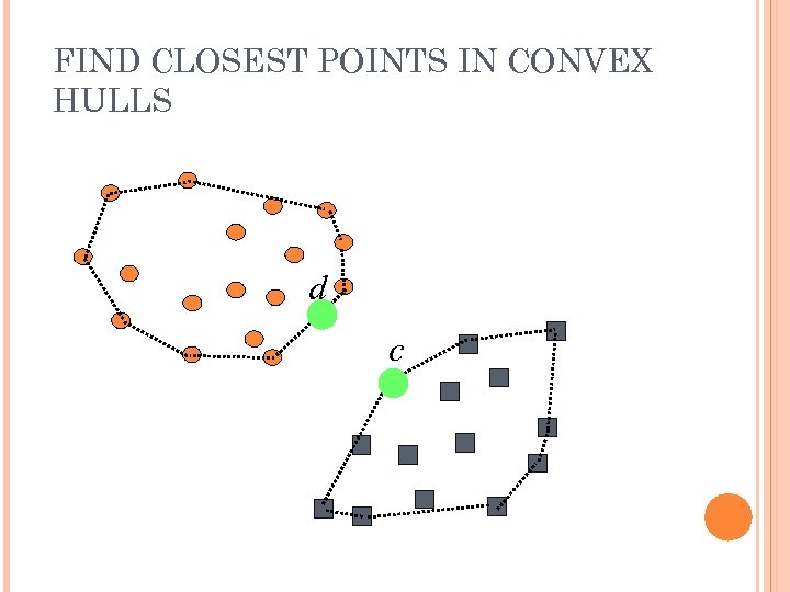 FIND CLOSEST POINTS IN CONVEX HULLS d c 