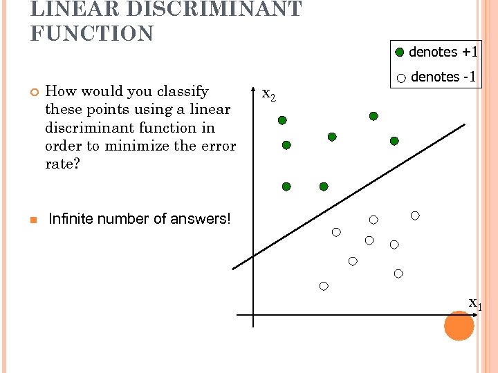 LINEAR DISCRIMINANT FUNCTION How would you classify these points using a linear discriminant function