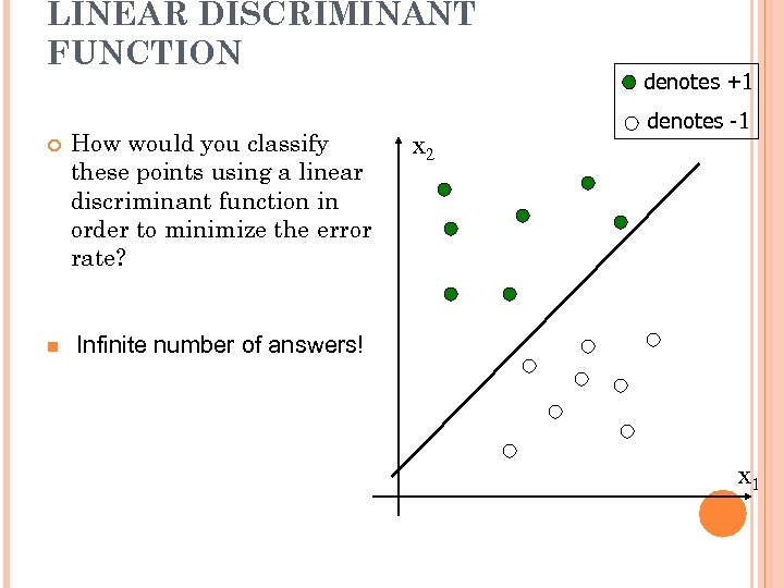 LINEAR DISCRIMINANT FUNCTION How would you classify these points using a linear discriminant function