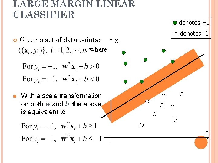 LARGE MARGIN LINEAR CLASSIFIER Given a set of data points: , where n x