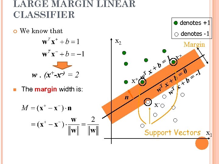 LARGE MARGIN LINEAR CLASSIFIER denotes +1 We know that denotes -1 x 2 Margin