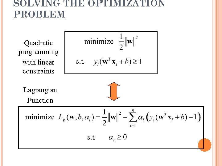 SOLVING THE OPTIMIZATION PROBLEM Quadratic programming with linear constraints s. t. Lagrangian Function s.