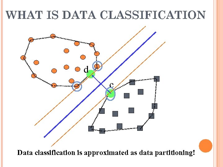 WHAT IS DATA CLASSIFICATION d c Data classification is approximated as data partitioning! 