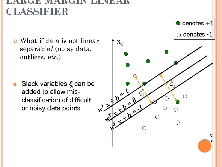 LARGE MARGIN LINEAR CLASSIFIER denotes +1 n What if data is not linear separable?
