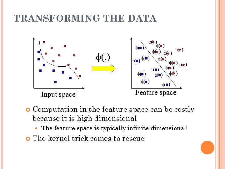 TRANSFORMING THE DATA f(. ) Input space Feature space Computation in the feature space