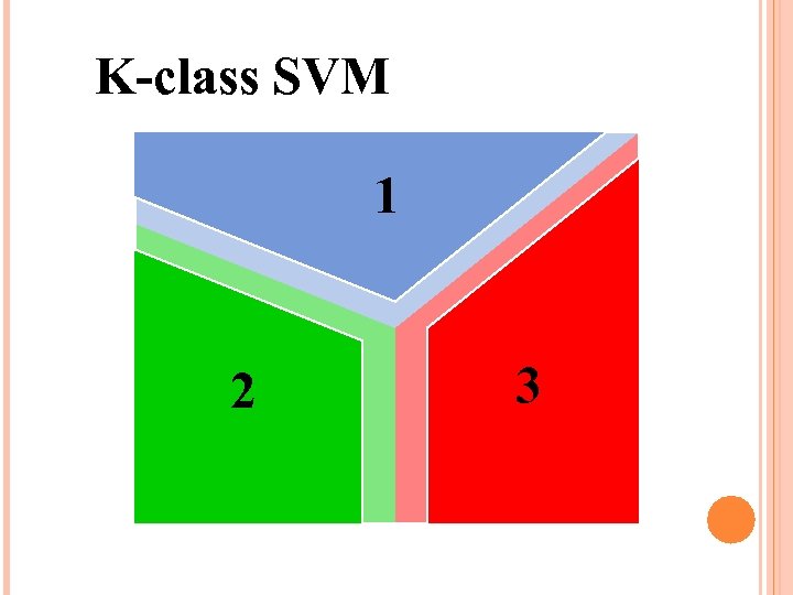 K-class SVM 1 2 3 