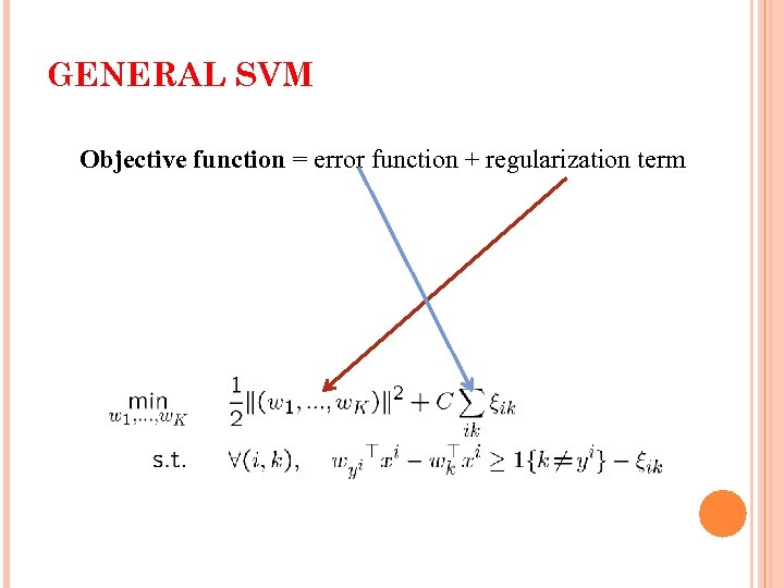 GENERAL SVM Objective function = error function + regularization term 