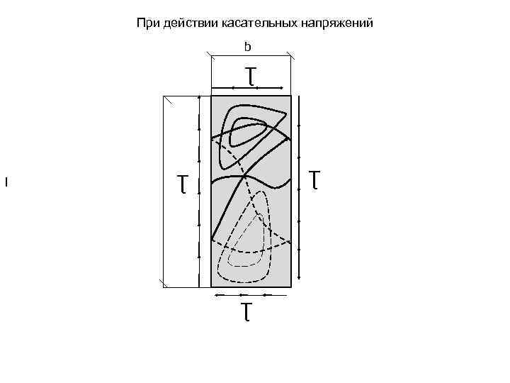 Как показываются в расчетной схеме стержневые элементы