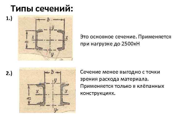 Строение колонны архитектура названия элементов