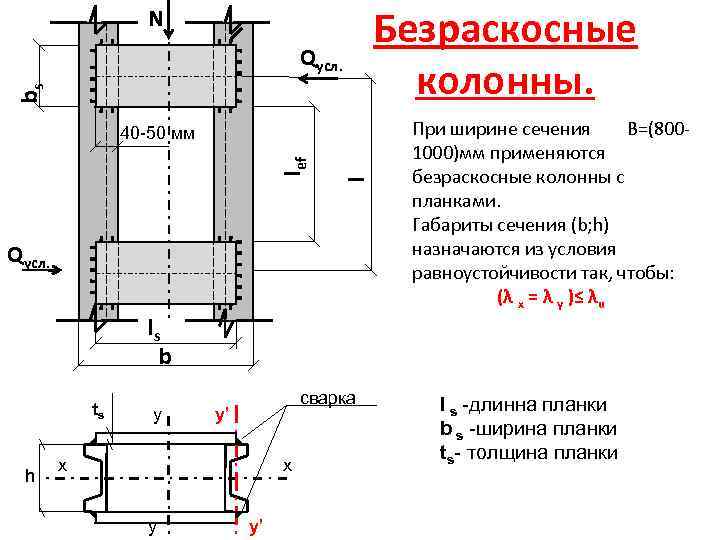 Как показываются в расчетной схеме стержневые элементы