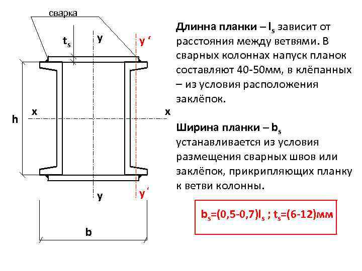 Как показываются в расчетной схеме стержневые элементы