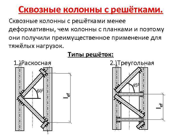 Вертикально расположен