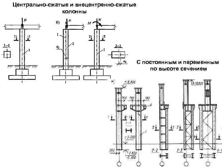 Расчетная схема центрально сжатой колонны