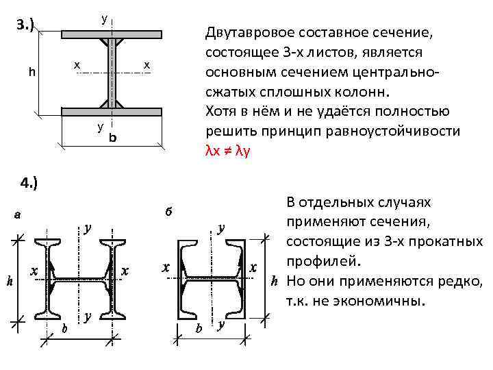 Колонна из двутавра чертеж