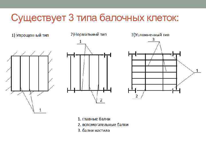 Конструктивная схема балки