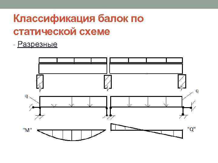 Конструктивная схема балки