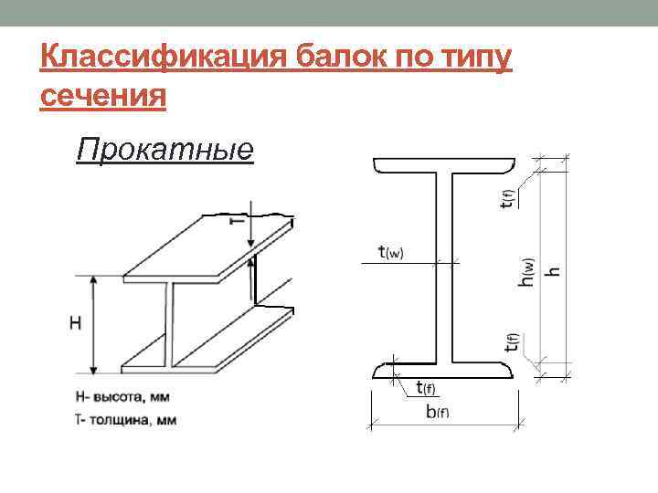 Двутавр чертеж. Двутавровая балка чертеж. Чертеж двутавровой балки. Классификация стальных балок. Типы сечения сварных балок.