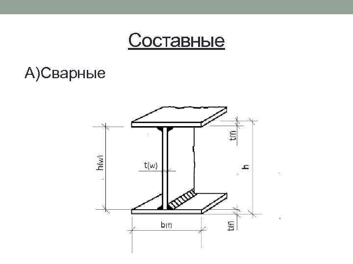 Составные А)Сварные 