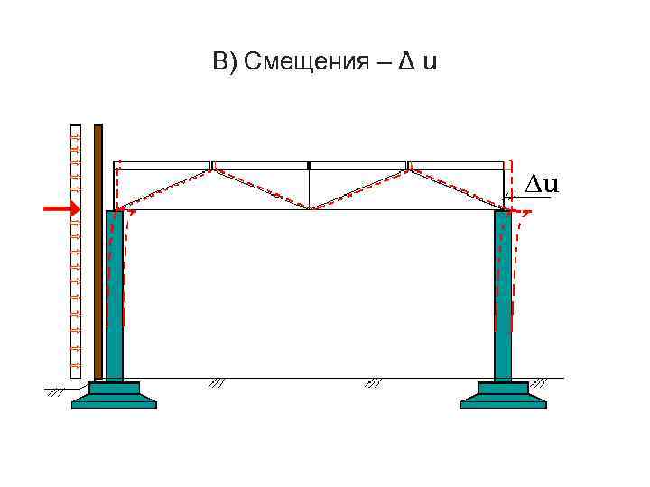 В) Смещения – Δ u ∆u 