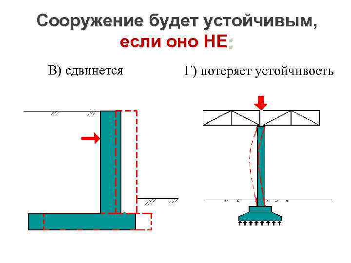 Сооружение будет устойчивым, если оно НЕ : В) сдвинется Г) потеряет устойчивость 