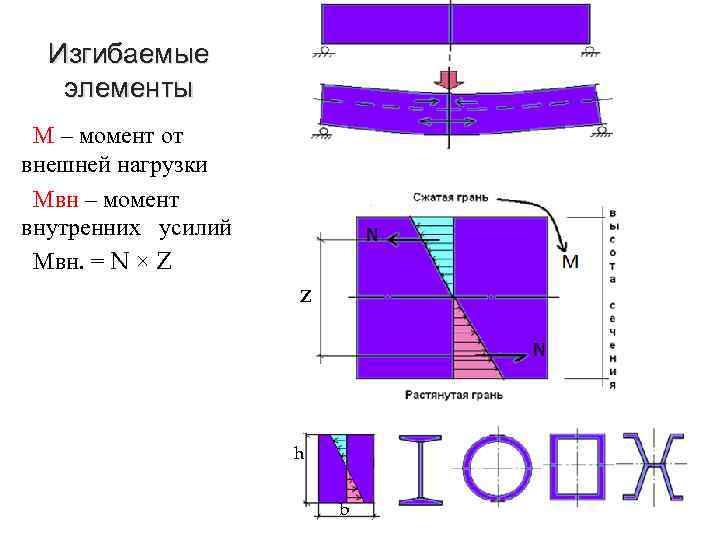 Внутренние моменты