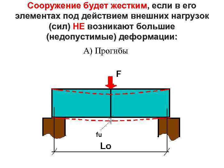Сооружение будет жестким, если в его элементах под действием внешних нагрузок (сил) НЕ возникают
