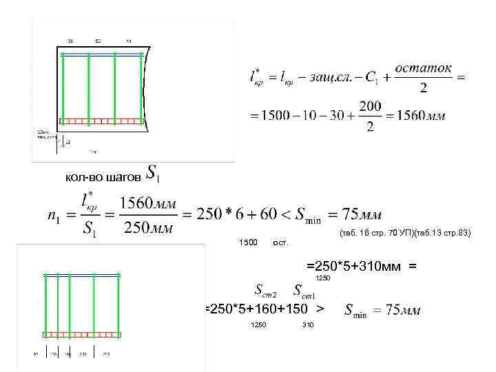 кол-во шагов (таб. 16 стр. 70 УП)(таб. 13 стр. 83) 1500 ост. =250*5+310 мм