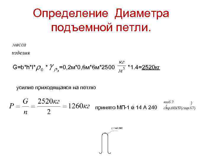 Определение Диаметра подъемной петли. G=b*h*l* * =0, 2 м*0, 6 м*6 м*2500 *1. 4=2520