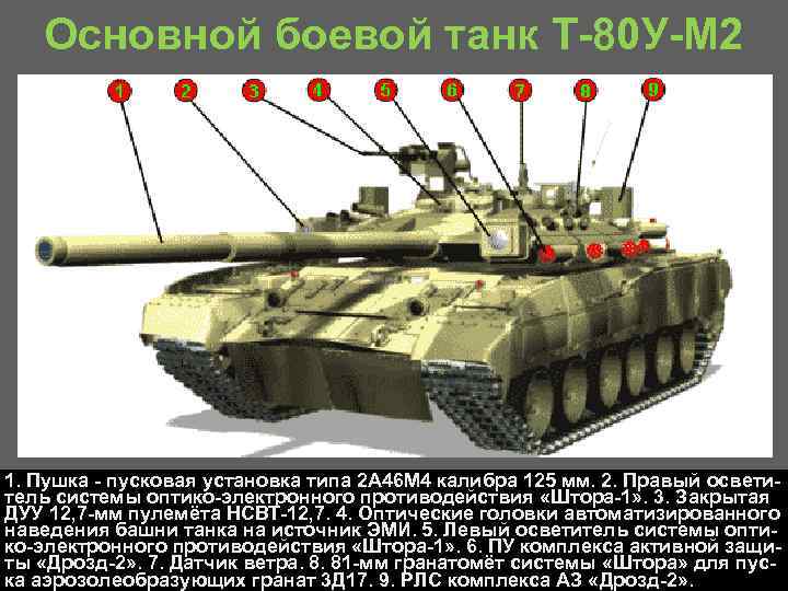 Основной боевой танк Т 80 У М 2 1. Пушка пусковая установка типа 2