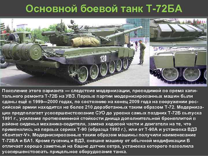 Основной боевой танк Т 72 БА Появление этого варианта — следствие модернизации, проводимой во