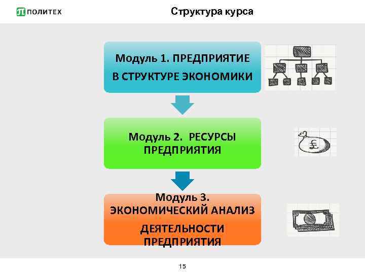 Структура курса Модуль 1. ПРЕДПРИЯТИЕ В СТРУКТУРЕ ЭКОНОМИКИ Модуль 2. РЕСУРСЫ ПРЕДПРИЯТИЯ Модуль 3.