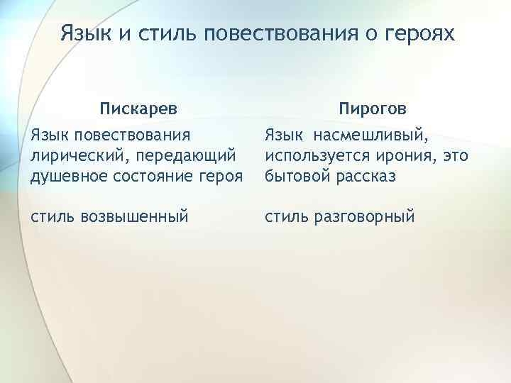 Язык и стиль повествования о героях Пискарев Пирогов Язык повествования лирический, передающий душевное состояние