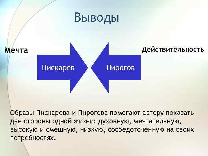 Выводы Действительность Мечта Пискарев Пирогов Образы Пискарева и Пирогова помогают автору показать две стороны