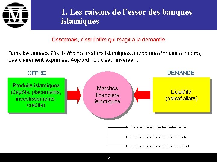 1. Les raisons de l’essor des banques islamiques Désormais, c’est l’offre qui réagit à