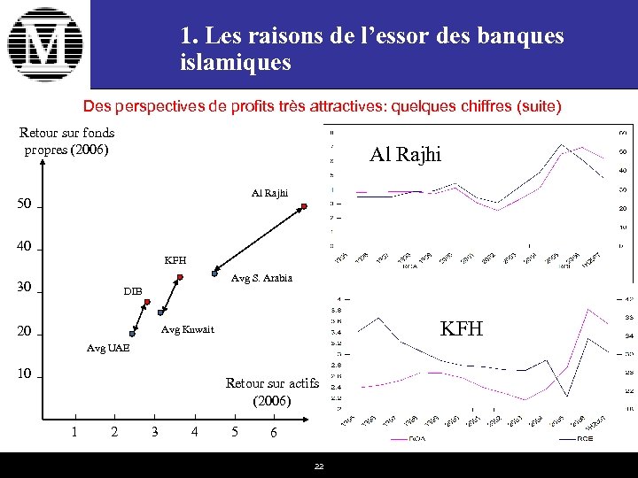 1. Les raisons de l’essor des banques islamiques Des perspectives de profits très attractives: