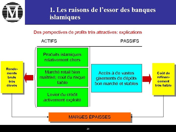 1. Les raisons de l’essor des banques islamiques Des perspectives de profits très attractives: