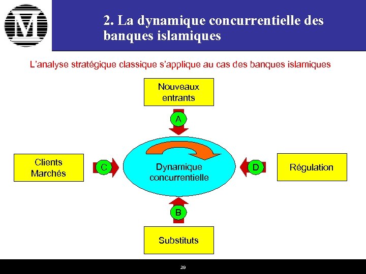 2. La dynamique concurrentielle des banques islamiques L’analyse stratégique classique s’applique au cas des