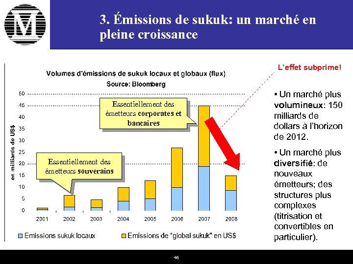 3. Émissions de sukuk: un marché en pleine croissance L’effet subprime! Essentiellement des émetteurs