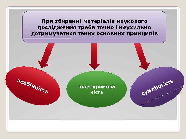 При збиранні матеріалів наукового дослідження треба точно і неухильно дотримуватися таких основних принципів все