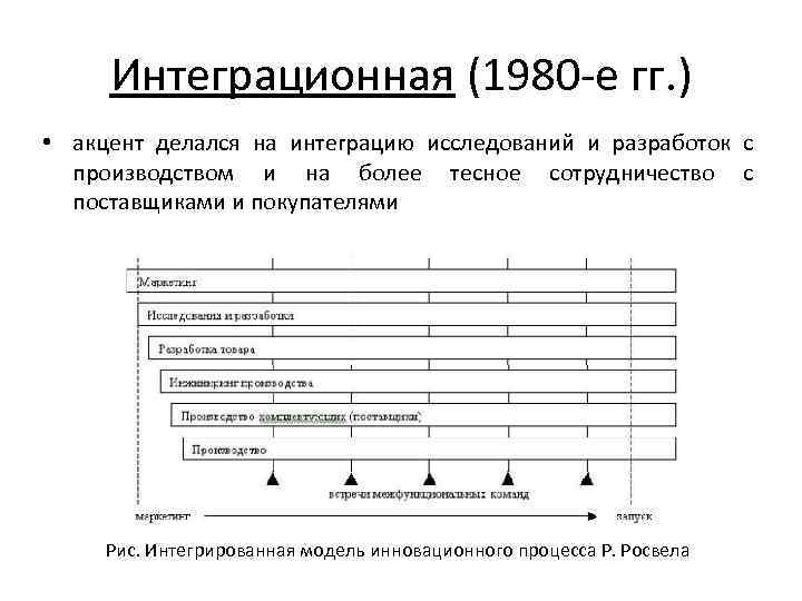 Модель интеграции процессов это. Модели инновационного процесса. Японская модель инновационного процесса.