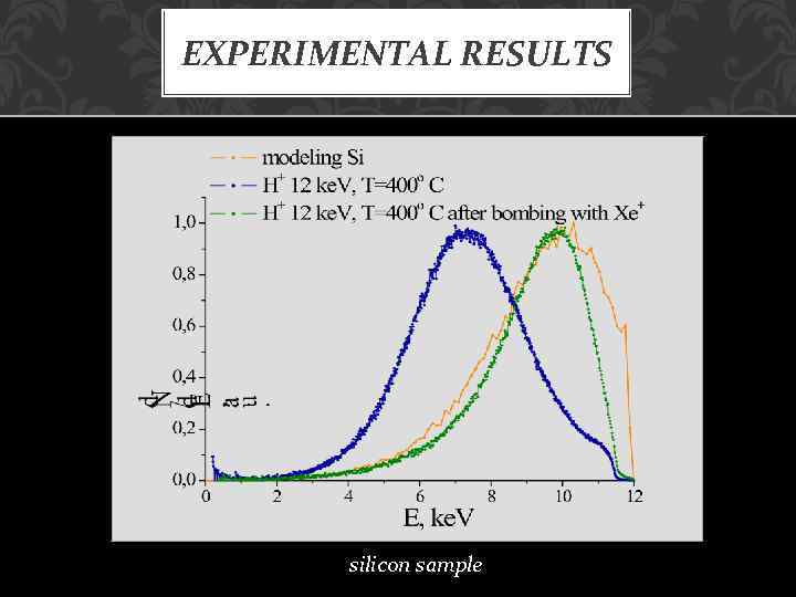 EXPERIMENTAL RESULTS silicon sample 