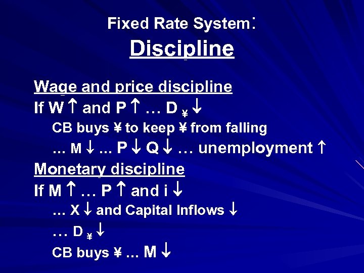 Fixed Rate System: Discipline Wage and price discipline If W and P … D