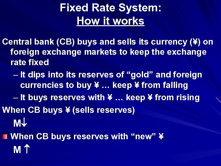 Fixed Rate System: How it works Central bank (CB) buys and sells its currency