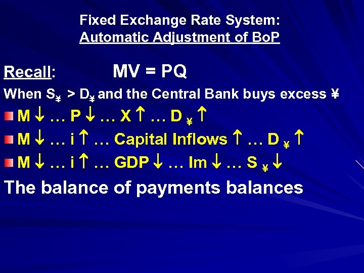 Fixed Exchange Rate System: Automatic Adjustment of Bo. P Recall: MV = PQ When