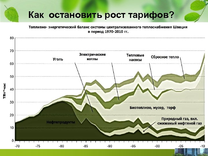 Как остановить рост тарифов? 