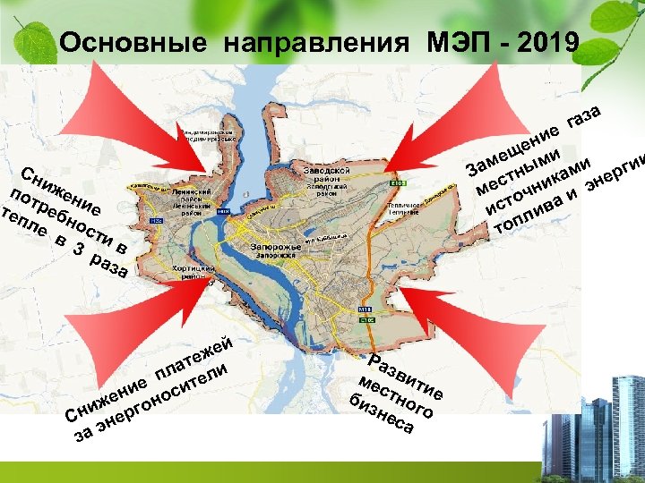 Основные направления МЭП - 2019 за а е г и ен щ ме ыми