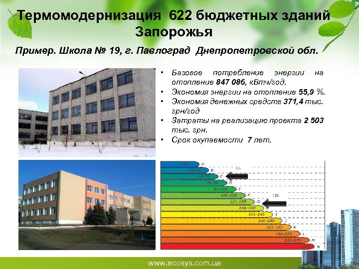 Термомодернизация 622 бюджетных зданий Запорожья Пример. Школа № 19, г. Павлоград Днепропетровской обл. •