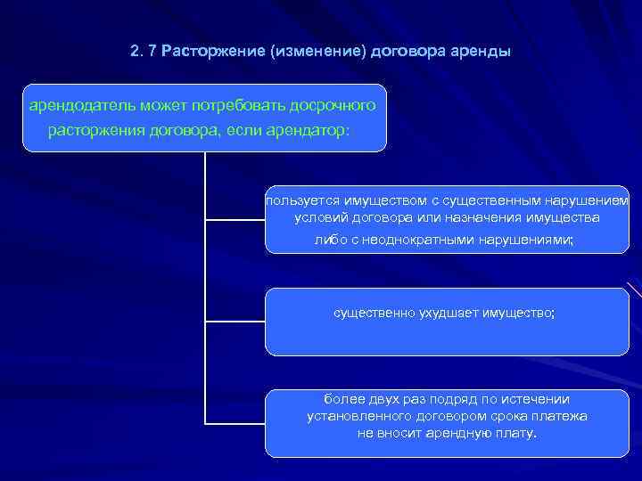 2. 7 Расторжение (изменение) договора аренды арендодатель может потребовать досрочного расторжения договора, если арендатор: