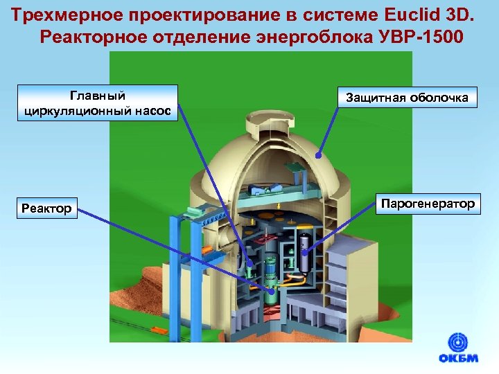 Трехмерное проектирование в системе Euclid 3 D. Реакторное отделение энергоблока УВР-1500 Главный циркуляционный насос