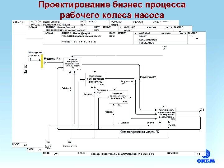 Проектирование бизнес процесса рабочего колеса насоса 